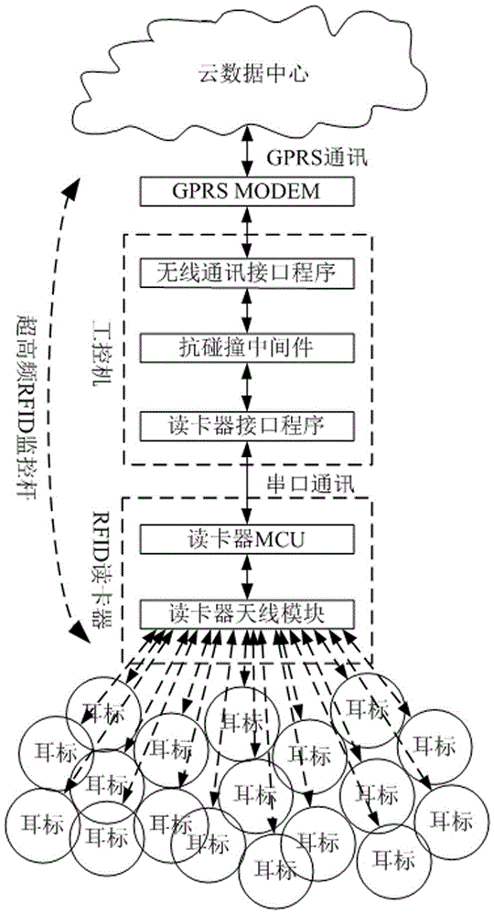 Composite RFID animal ear tag and tracking system