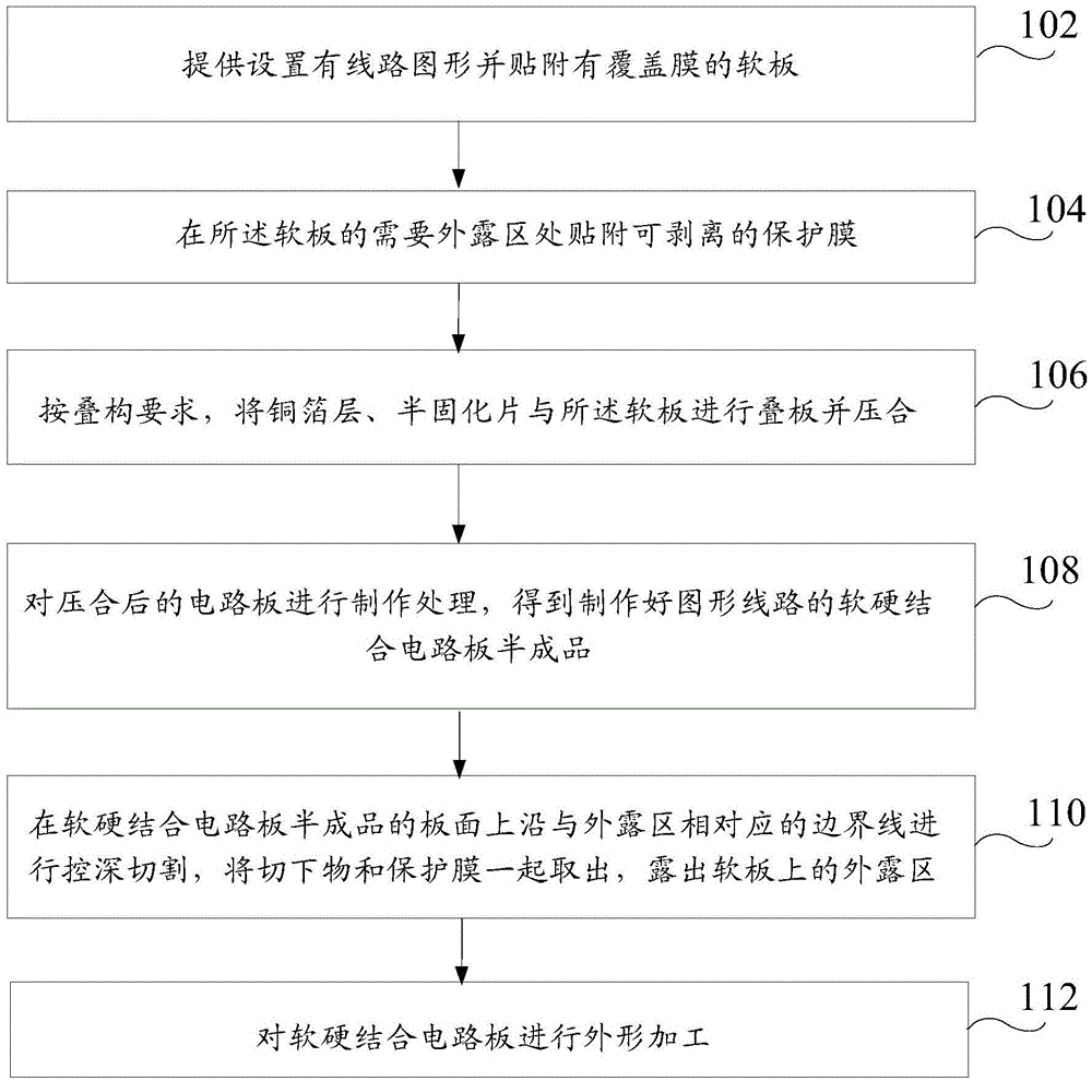 Rigid-flex circuit board and production method thereof