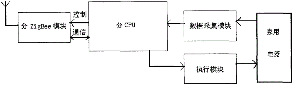 Household electrical appliance monitoring system based on ZigBee