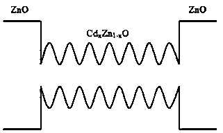 Quantum well coupling-enhancement ZnO-based light-emitting diode and preparation method thereof