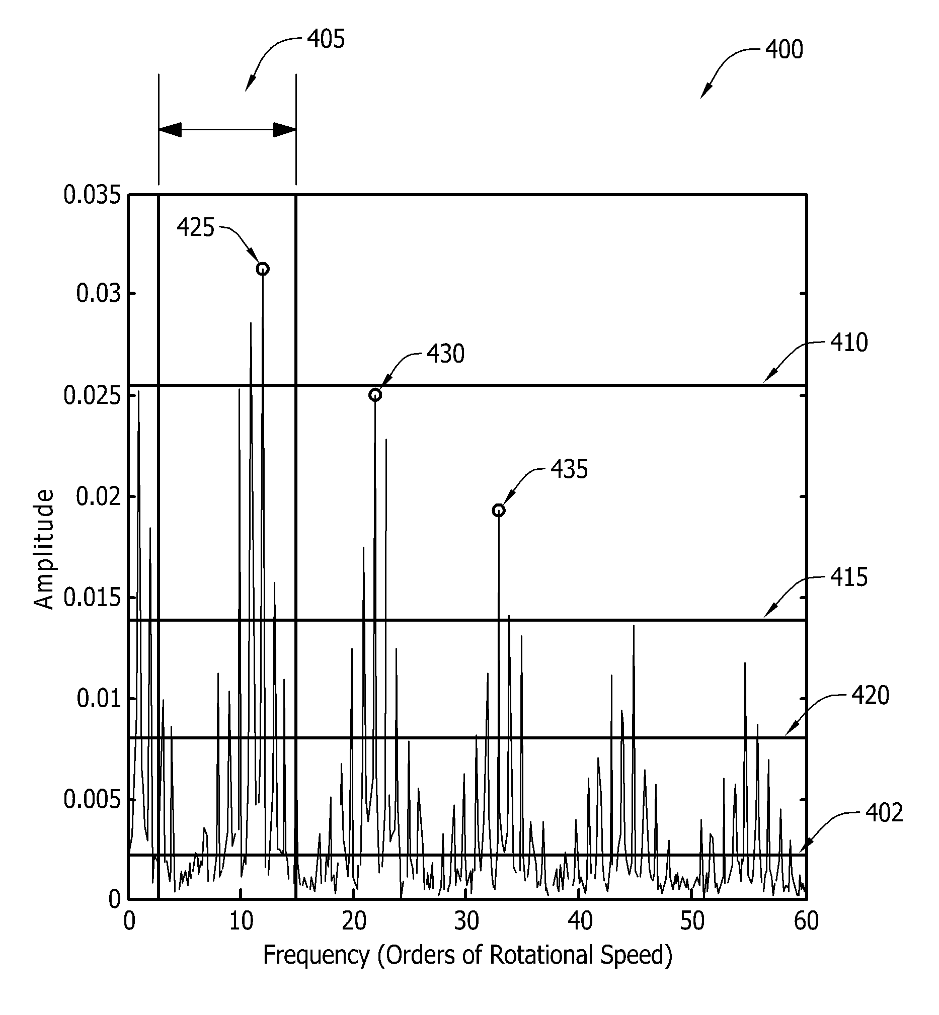 Methods and systems for automatic rolling-element bearing fault detection