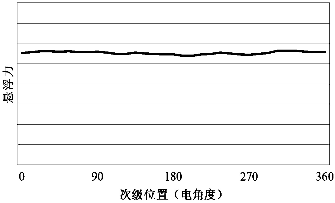 A primary permanent magnet maglev linear motor