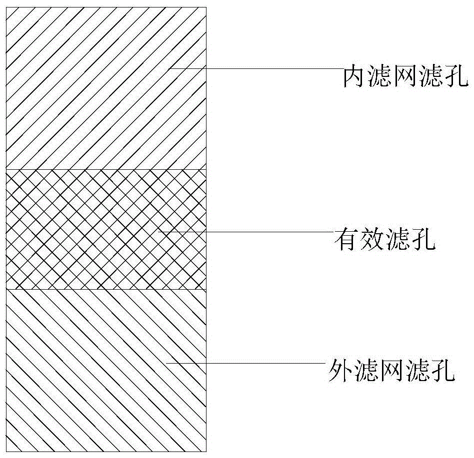 Filter device for livestock and poultry breeding wastewater and method adopting filter device