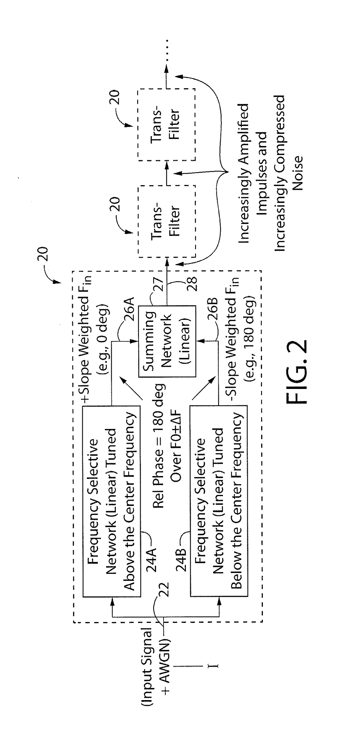 A filter that minimizes in-band noise and maximizes detection sensitivity of exponentially-modulated signals