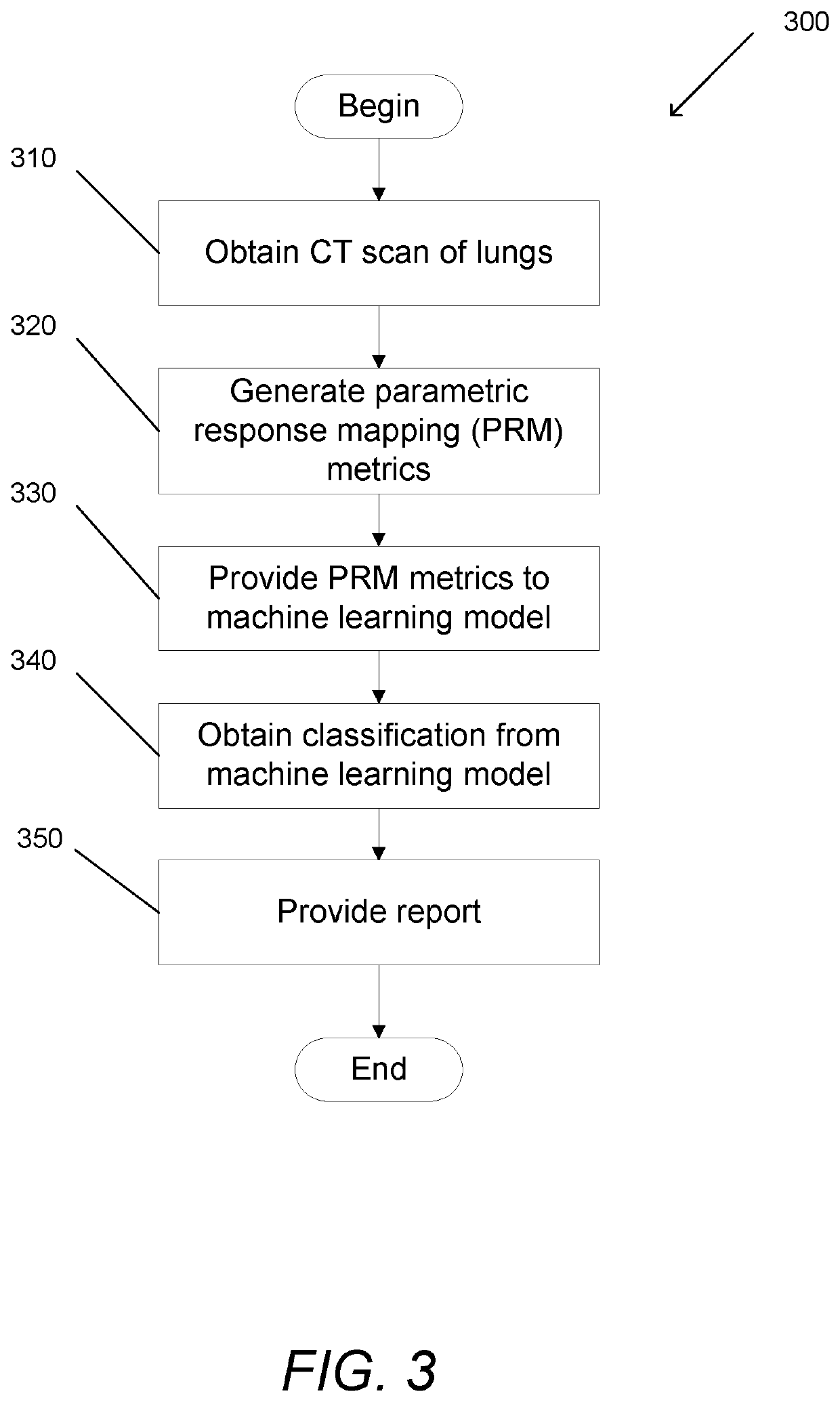 Systems and Methods for Identification of Pulmonary Conditions