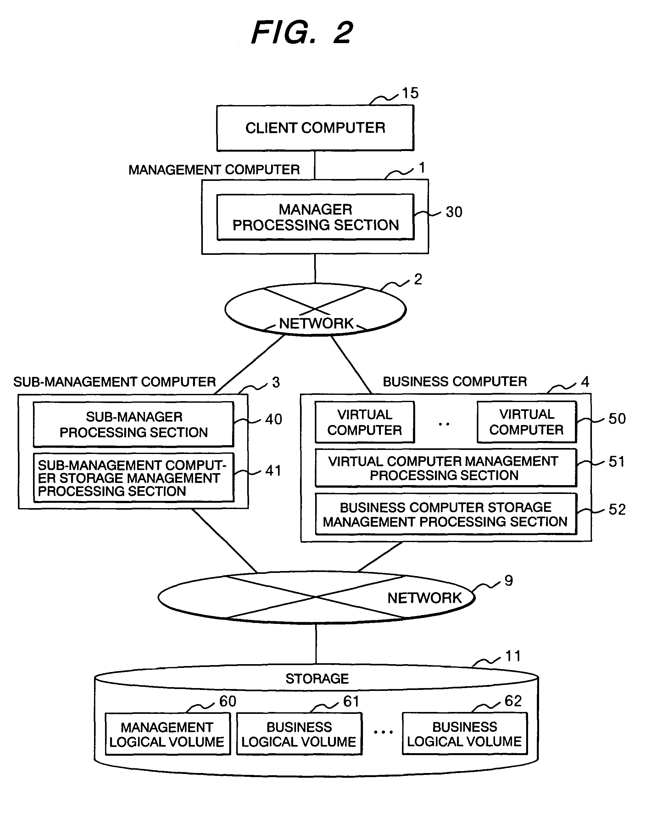 Redistribution of unused resources assigned to a first virtual computer having usage below a predetermined threshold to a second virtual computer