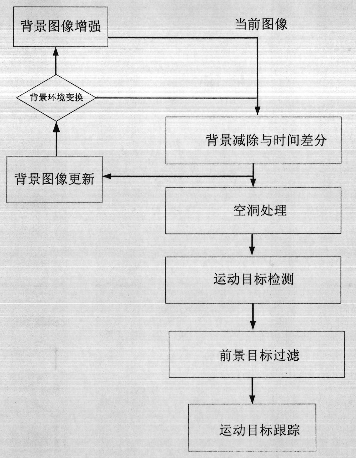 Multi-camera cooperative character tracking method in complex scene