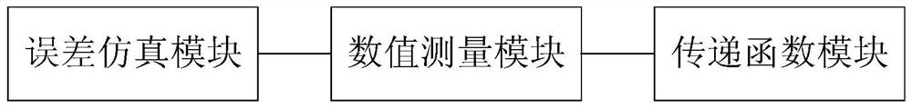 Numerical Twin Electromagnetic Measurement System