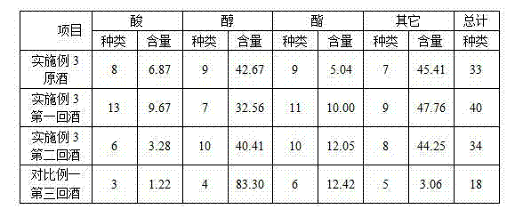 Fermentation type lichee wine flavouring method