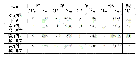 Fermentation type lichee wine flavouring method