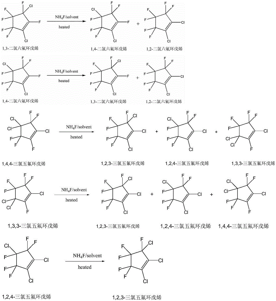 Method for preparing chlorine fluorine cyclopentene isomeride