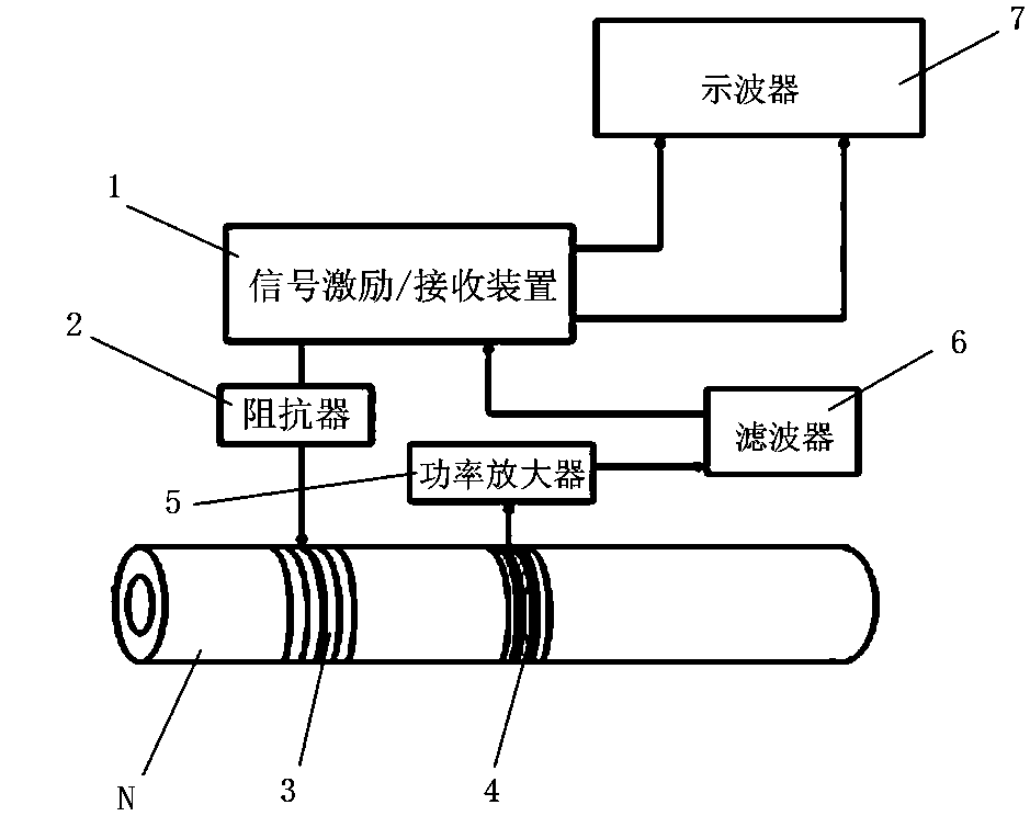 Nonlinear ultrasonic guided wave detection method and device for pipeline micro damage