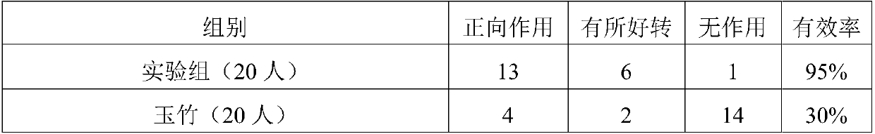 Tablet candy for conditioning qi-insufficiency constitution and application of tablet candy