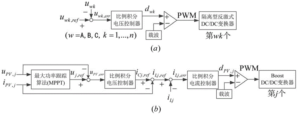 Topological structure of multi-level photovoltaic power generation system and control method of topological structure