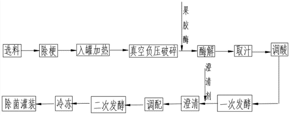 A kind of brewing method of cherry sparkling wine