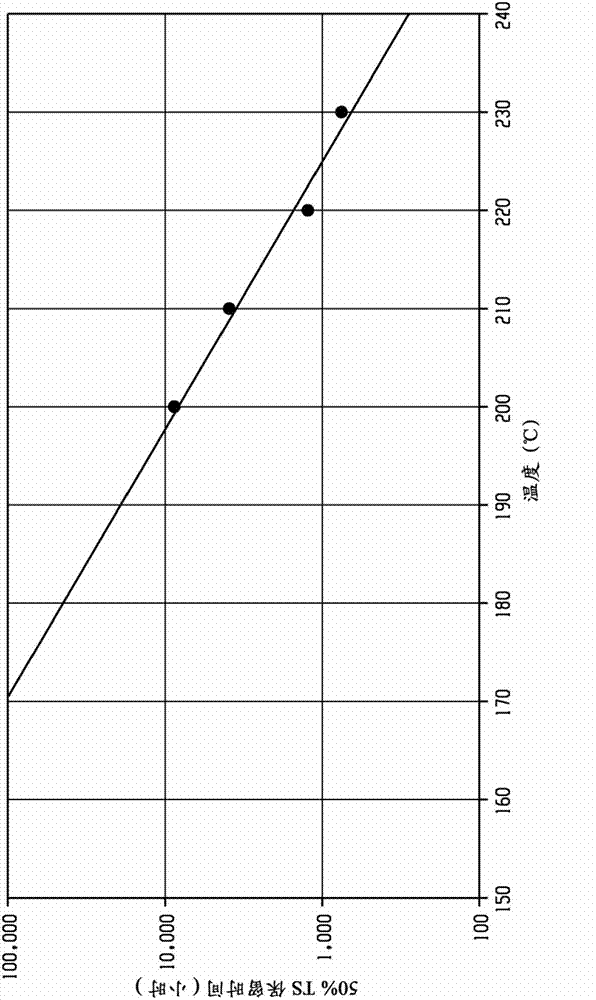 Chloro-substituted polyetherimides having improved relative thermal index