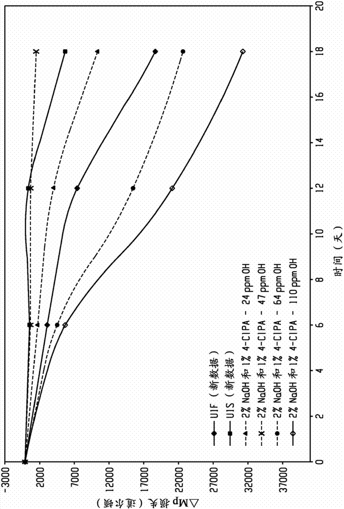 Chloro-substituted polyetherimides having improved relative thermal index