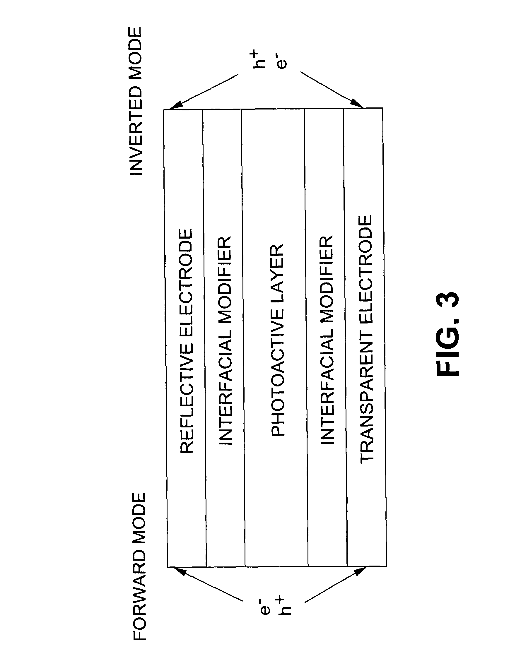 Functionalized Semiconducting Polymers For Use In Organic Photovoltaic Devices