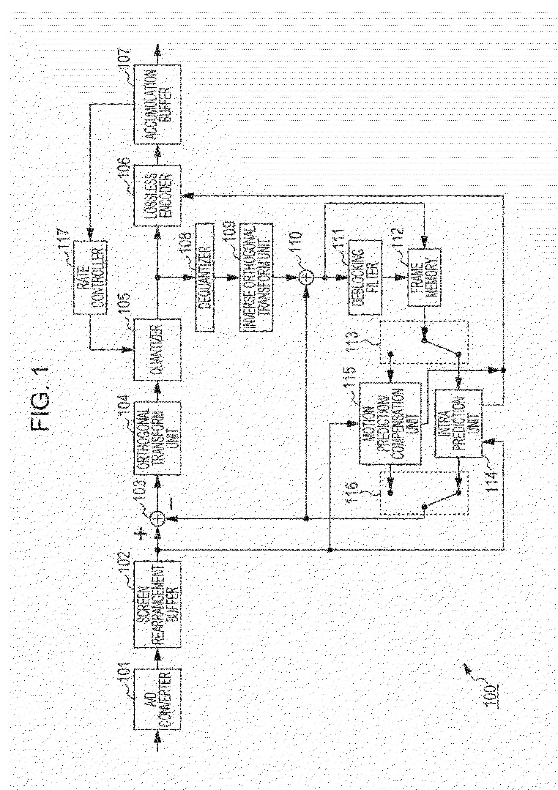 Image processing apparatus and method