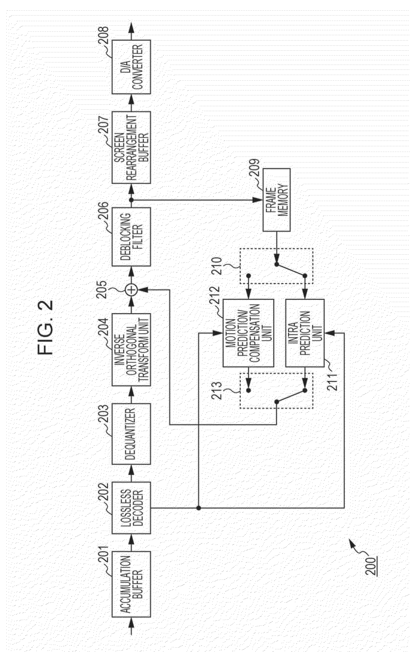 Image processing apparatus and method