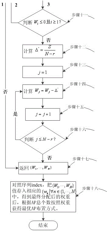 Indoor WLAN access point arranging method based on fast water-filling algorithm