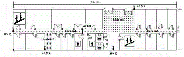 Indoor WLAN access point arranging method based on fast water-filling algorithm