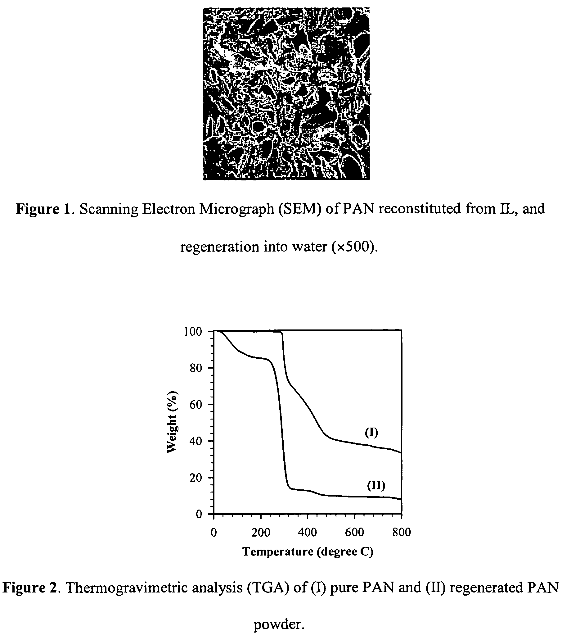 Polymer dissolution and blend formation in ionic liquids