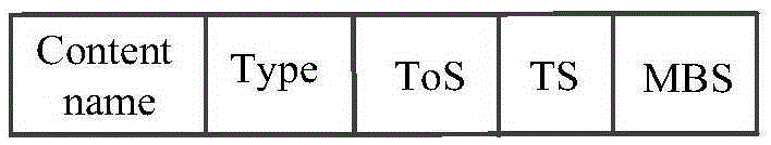 Multi-service and multi-path routing optimization method in named data network