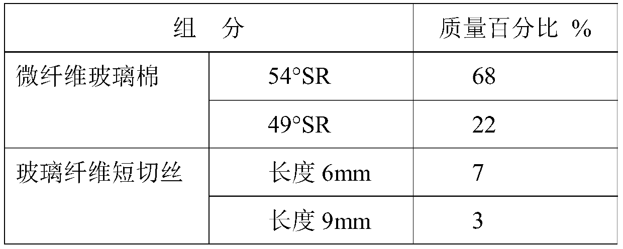 Nuclear-grade water filter filter element filter material and production method thereof