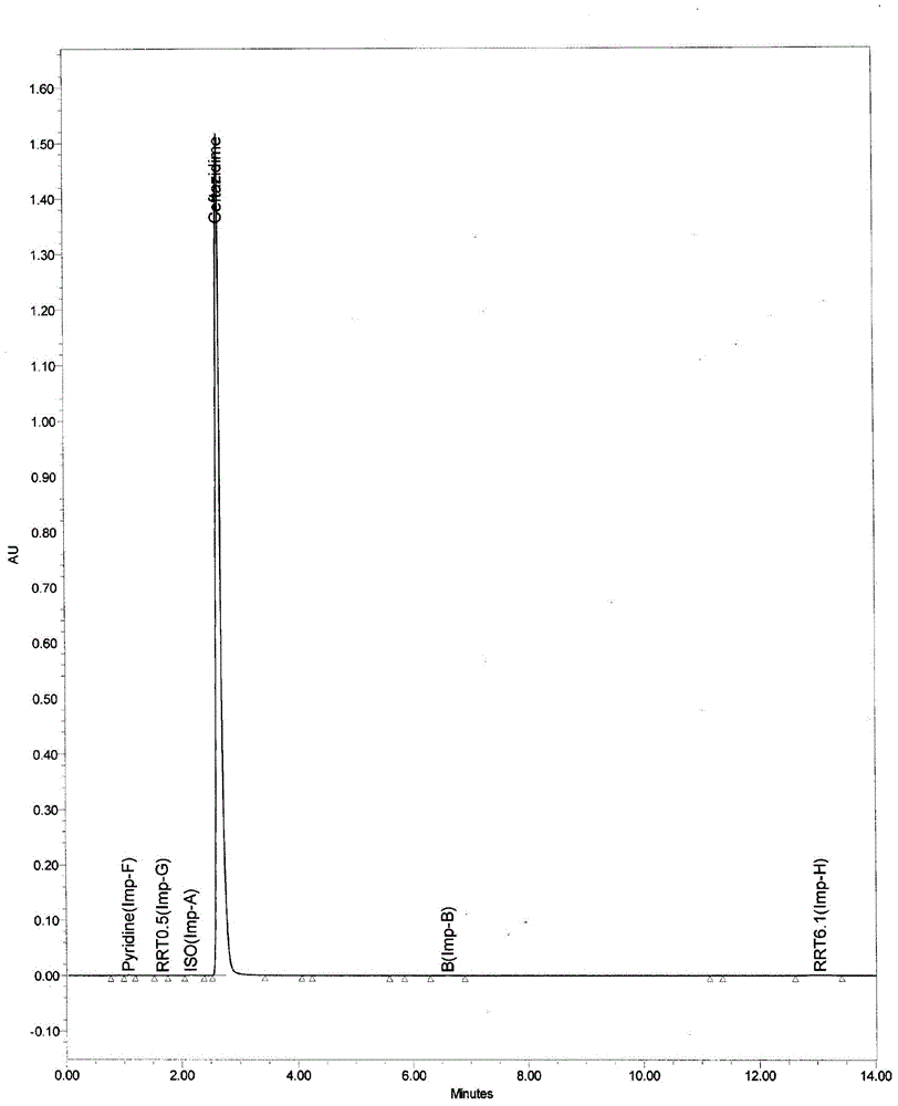 Method for preparing ceftazidime by one-pot process