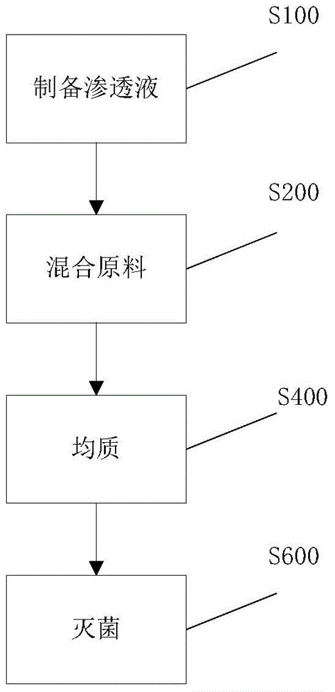 Amino acid beverage and preparation method thereof