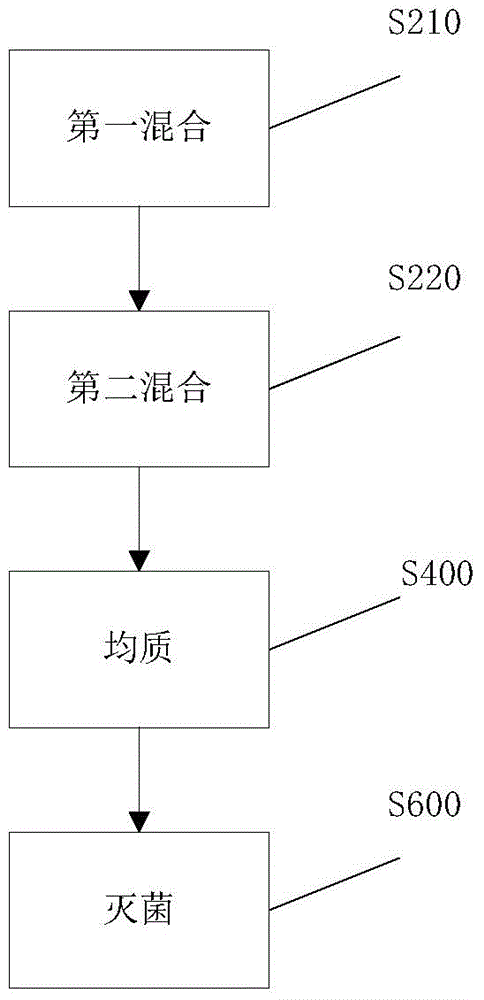 Amino acid beverage and preparation method thereof