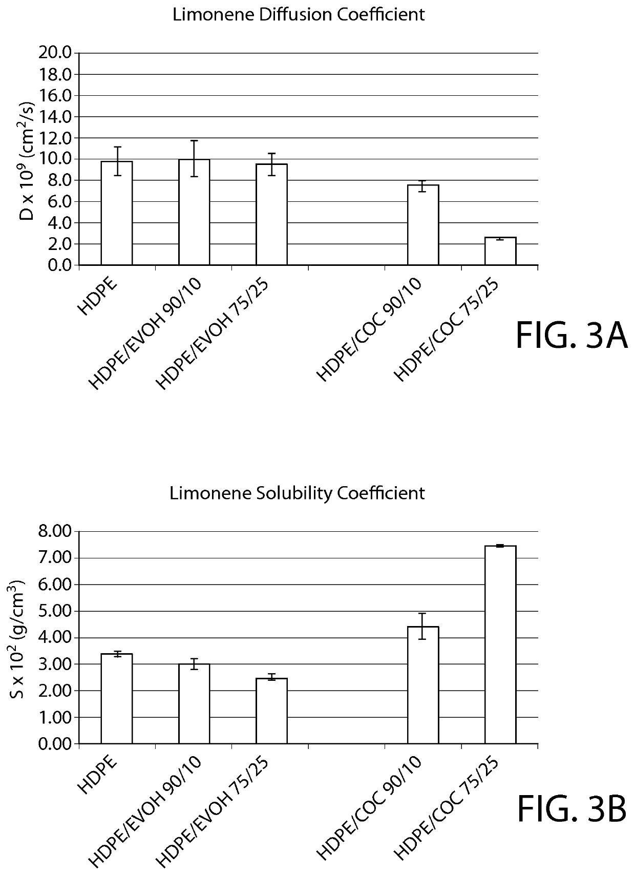 Packaging tube comprising flavor barrier composition