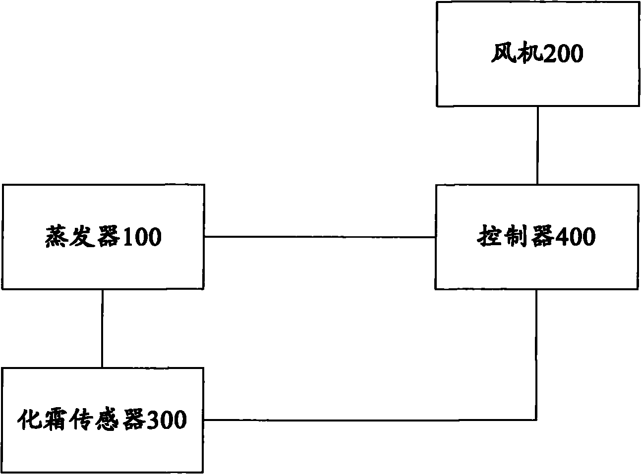 Air-cooled refrigerator and control method thereof