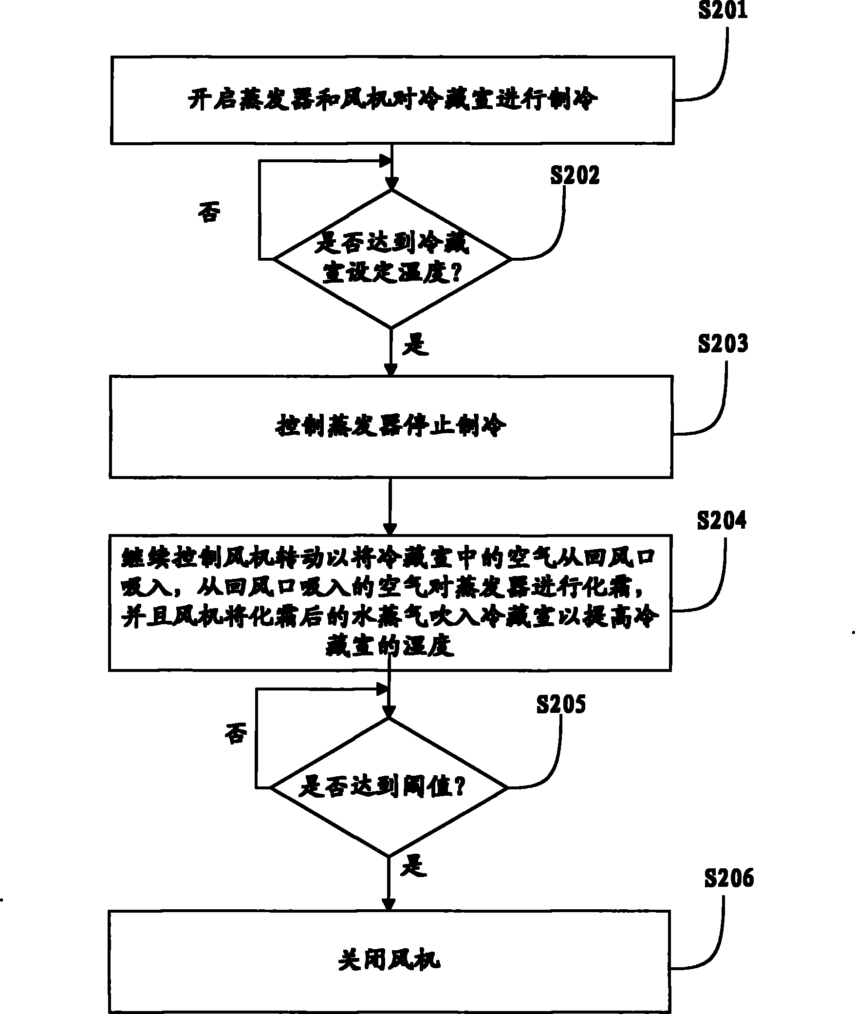 Air-cooled refrigerator and control method thereof