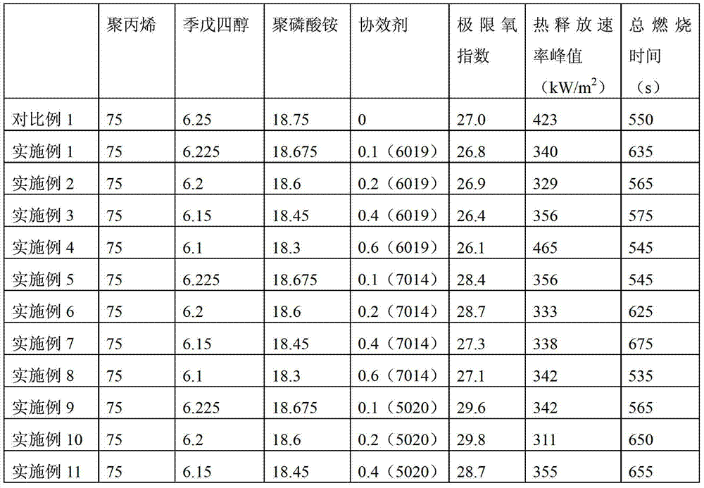 Composite Intumescent Flame Retardant and Its Application in Flame Retardant Polypropylene and Polyurethane