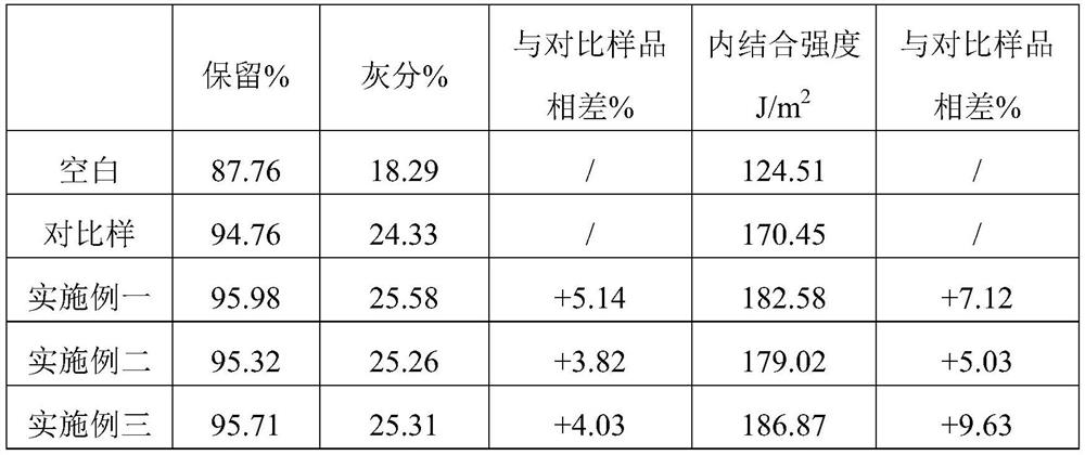 Solution type corn cationic starch and preparation method thereof