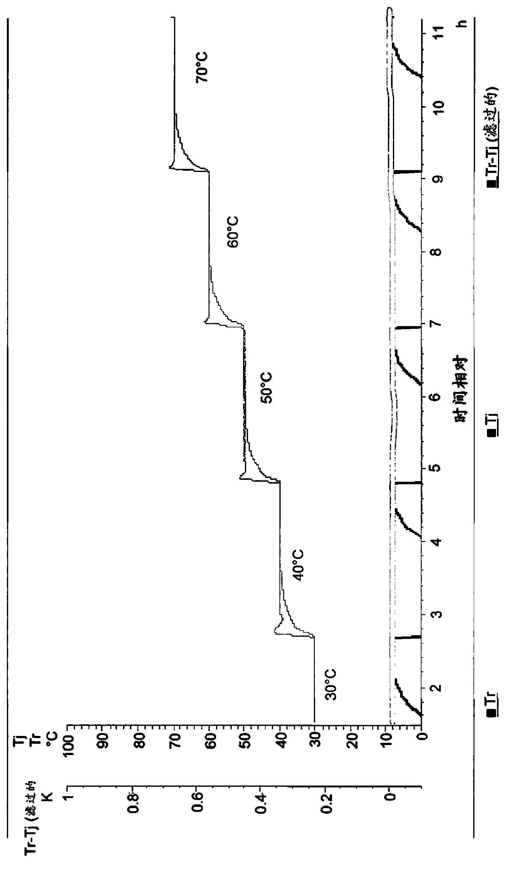 Process for the manufacture of nicorandil