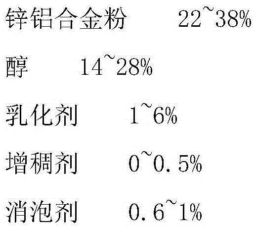 Waterborne anti-corrosive coating and preparation method thereof