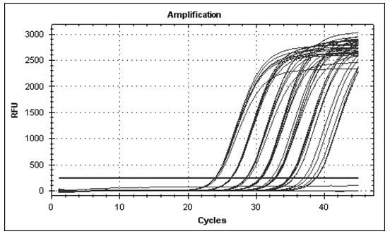 Specific primer for quantitatively detecting transgenic soybean ZH10-6 and method