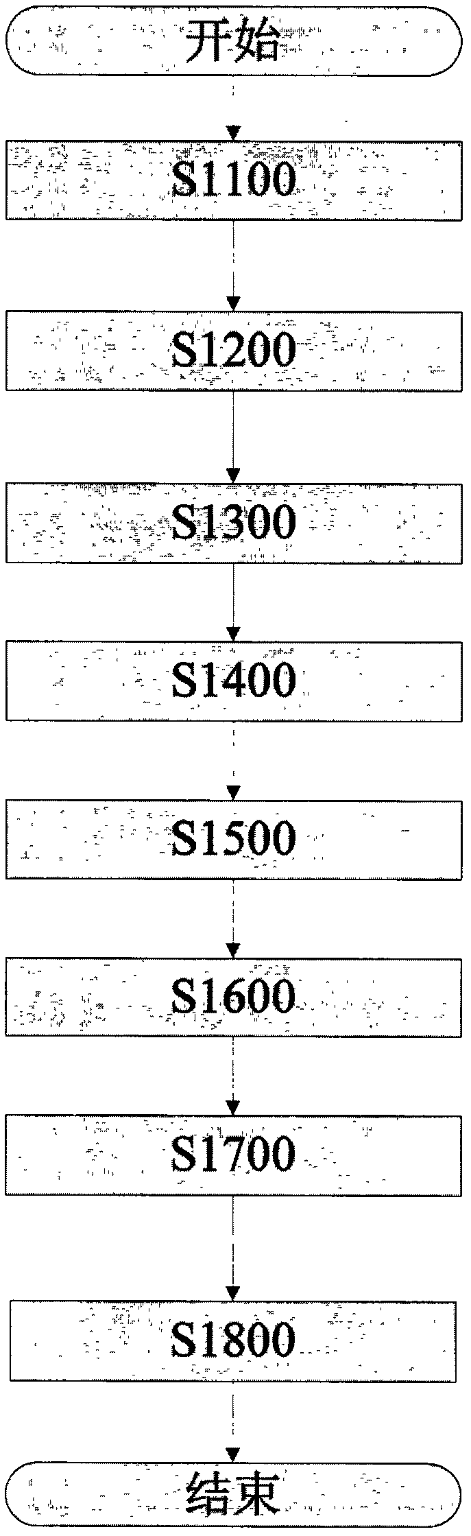 Konjac cultivation method