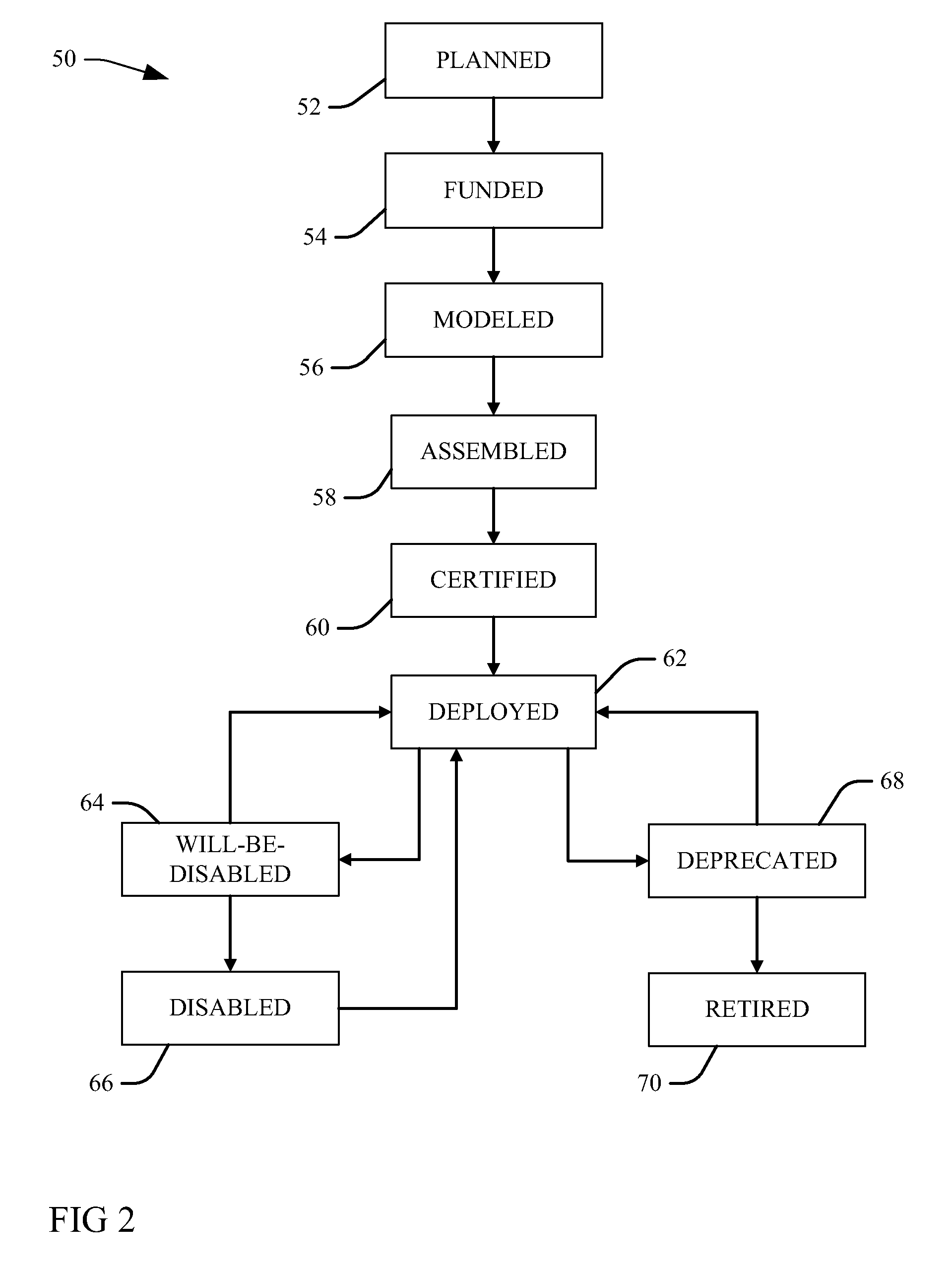 Enabling SOA governance using a service lifecycle approach