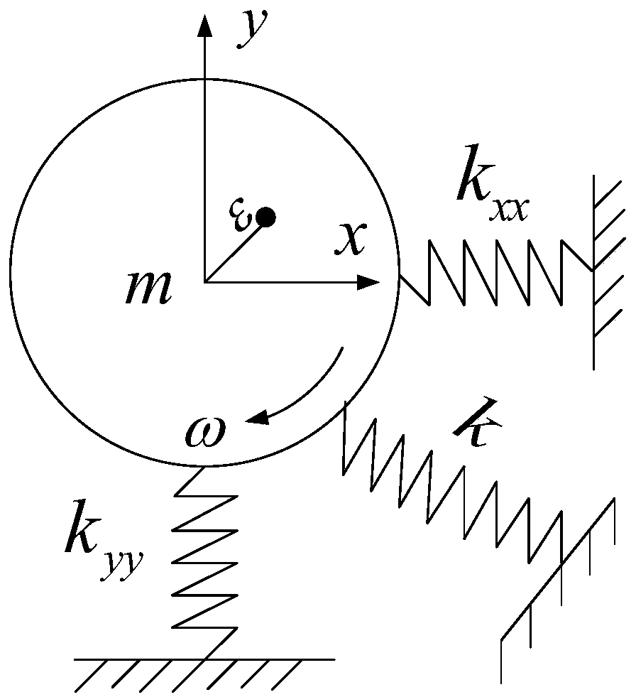 Dynamic balance test method of vertical pump based on virtual sensor