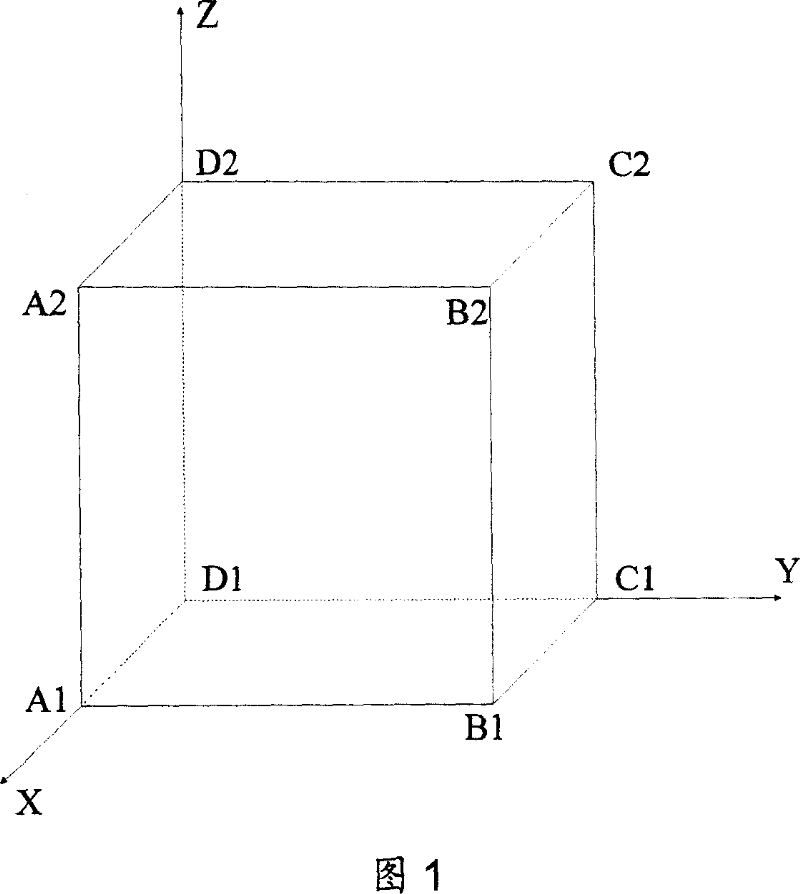 A implicit type structure mini inertia measurement unit