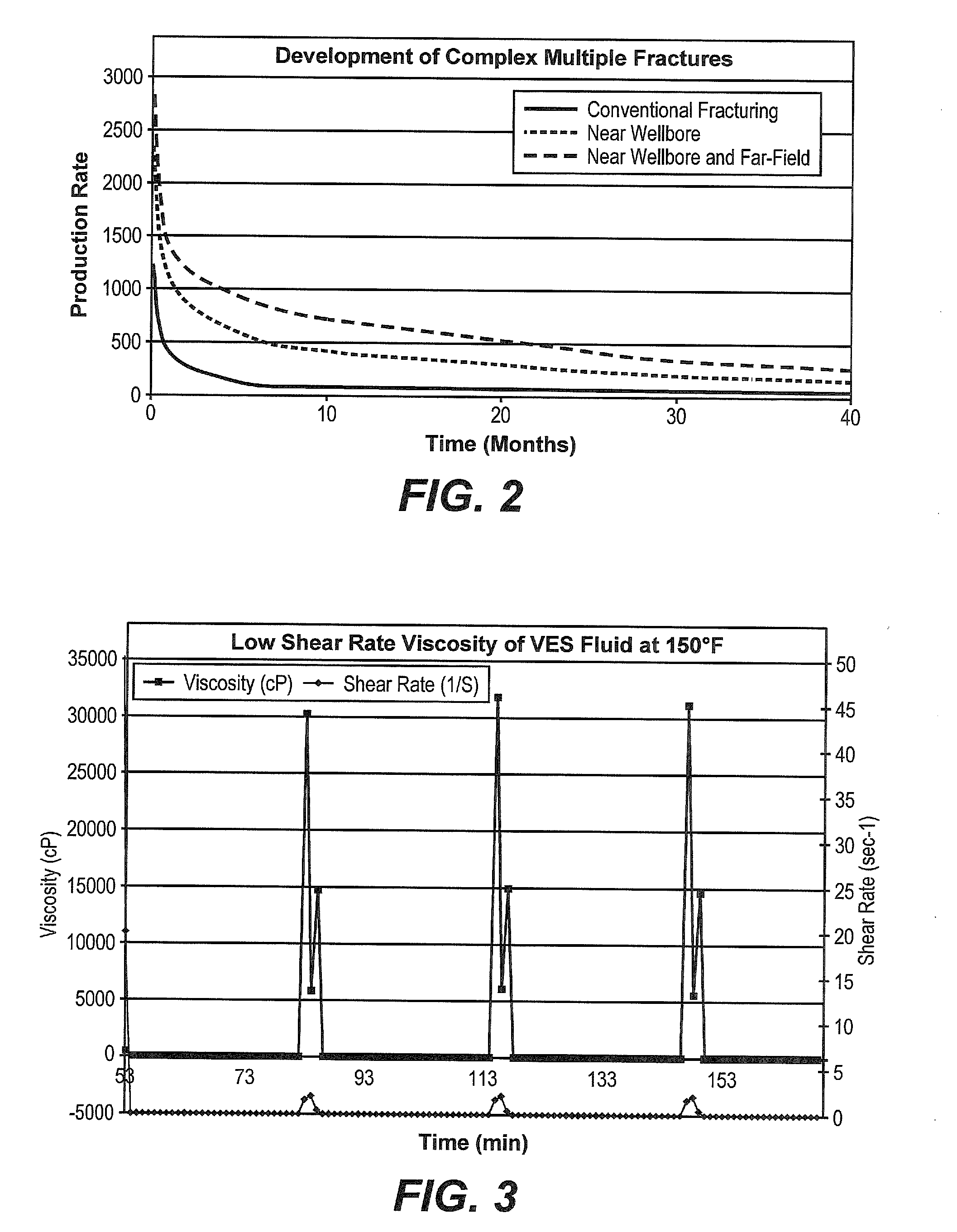 Method of Increasing the Permeability of a Subterranean Formation by Creating a Multiple Fracture Network