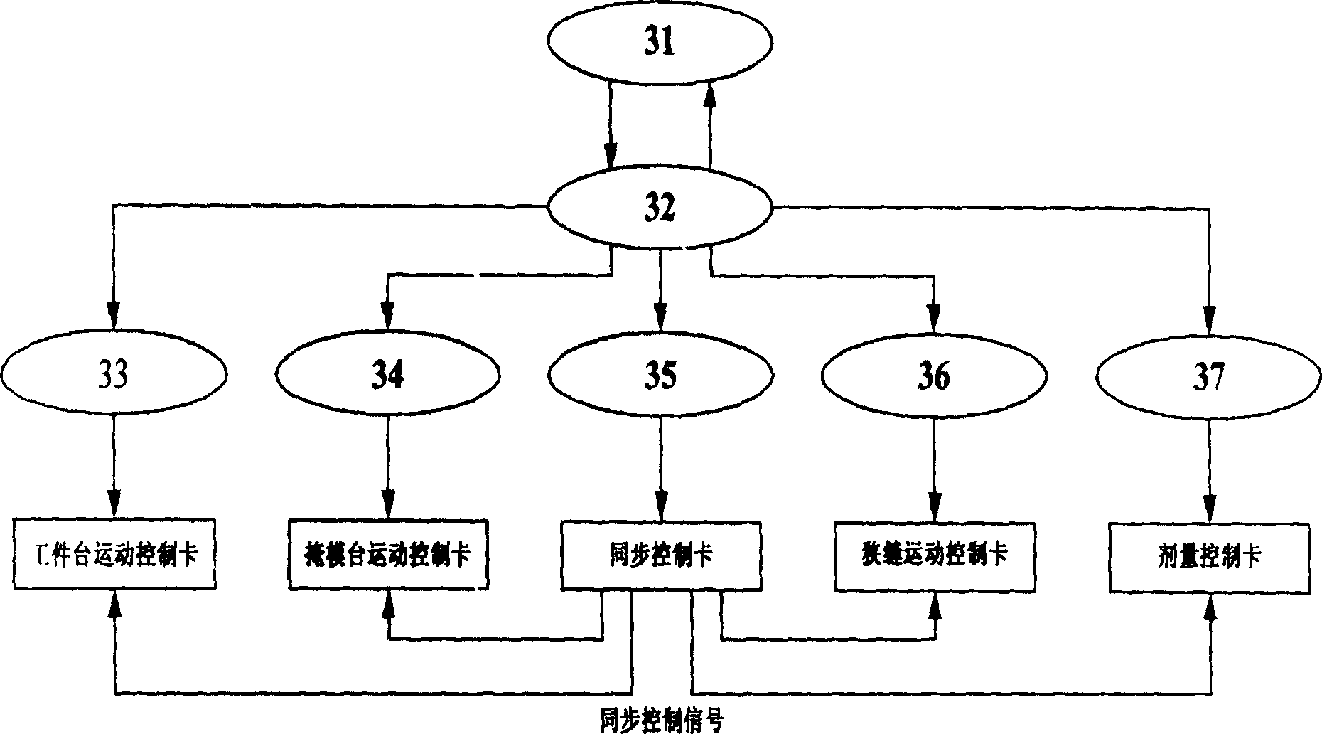 Continuous scanning synchronous control method and system for step scanning photoetching machine