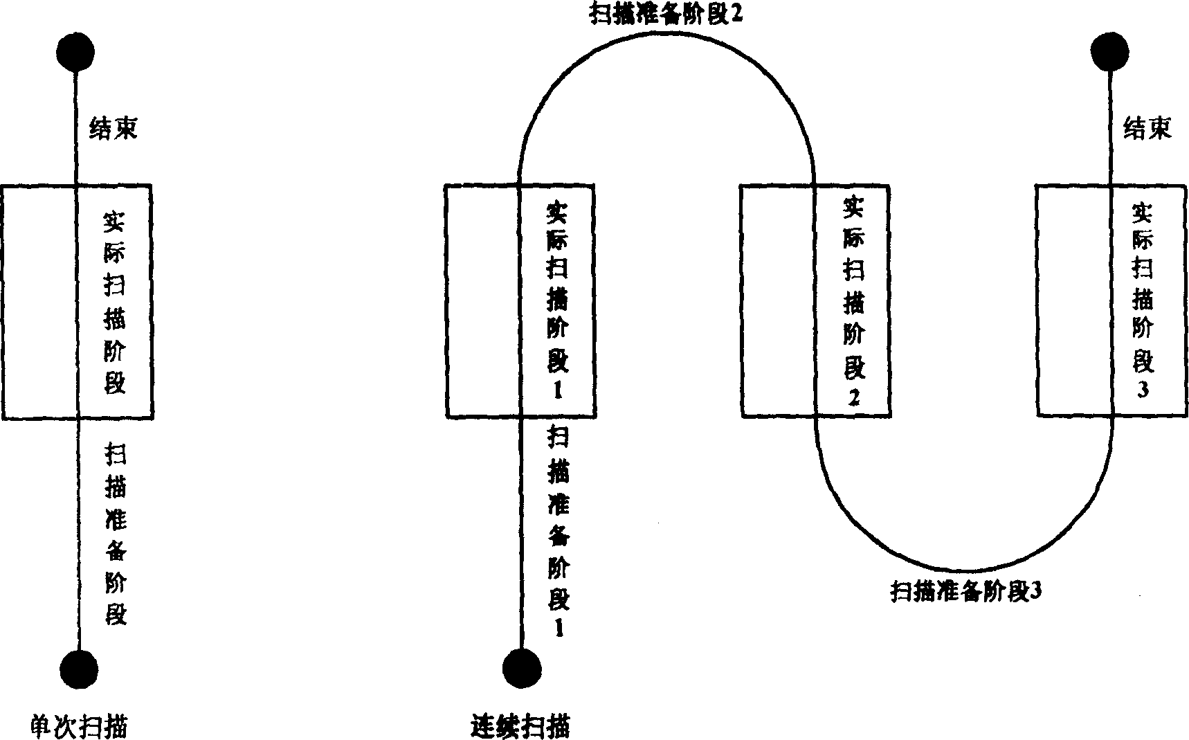 Continuous scanning synchronous control method and system for step scanning photoetching machine