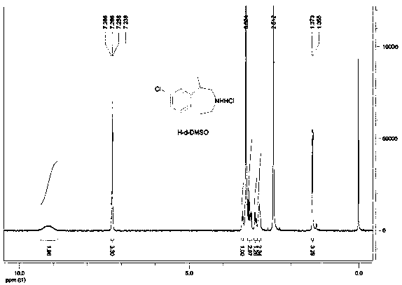 Synthesis process of weight-reducing drug lorcaserin hydrochloride intermediate