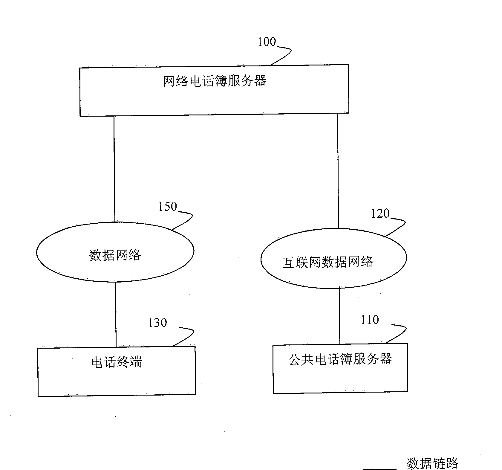 System and method for realizing communication based on on-line telephone book mode