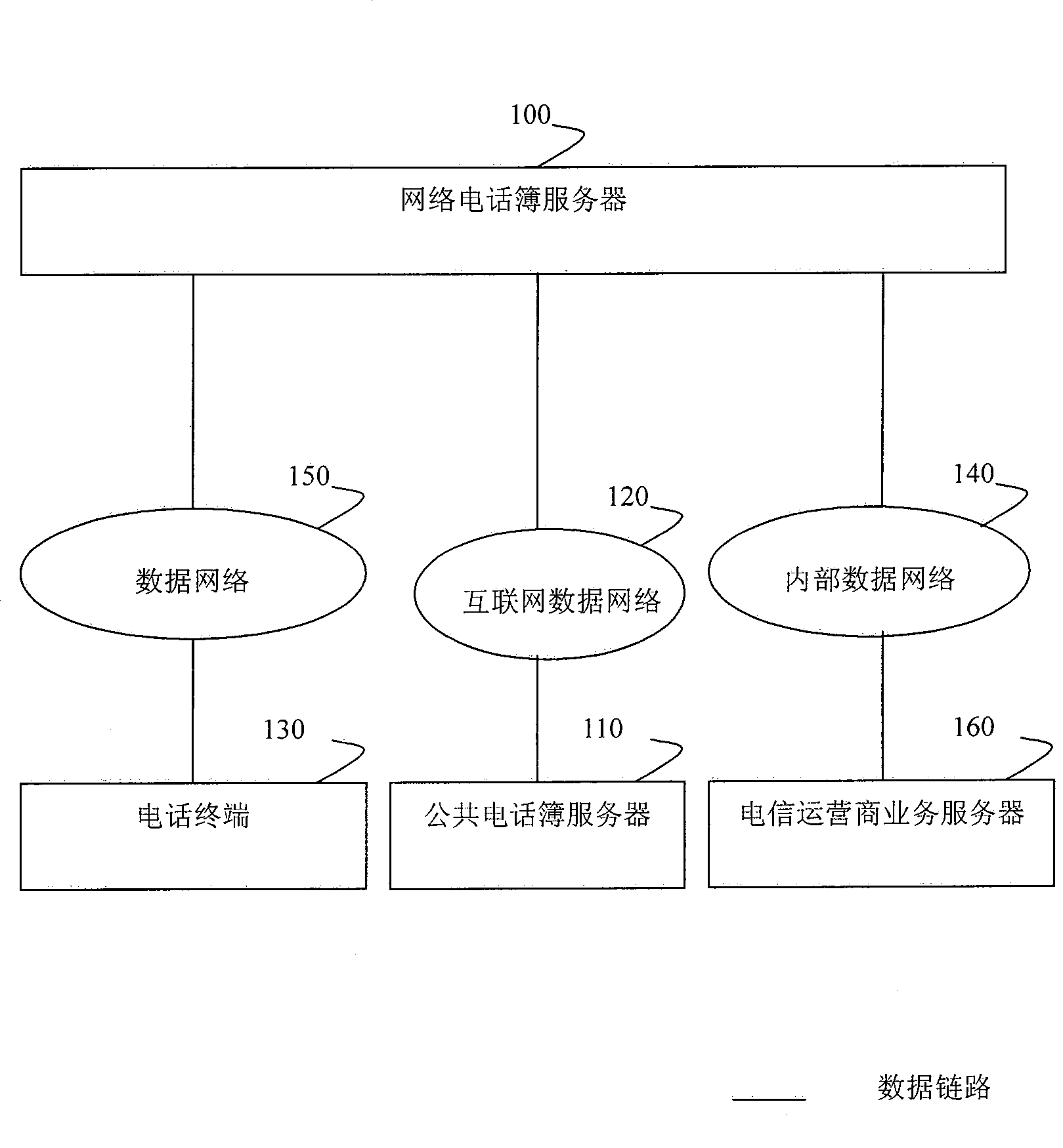 System and method for realizing communication based on on-line telephone book mode